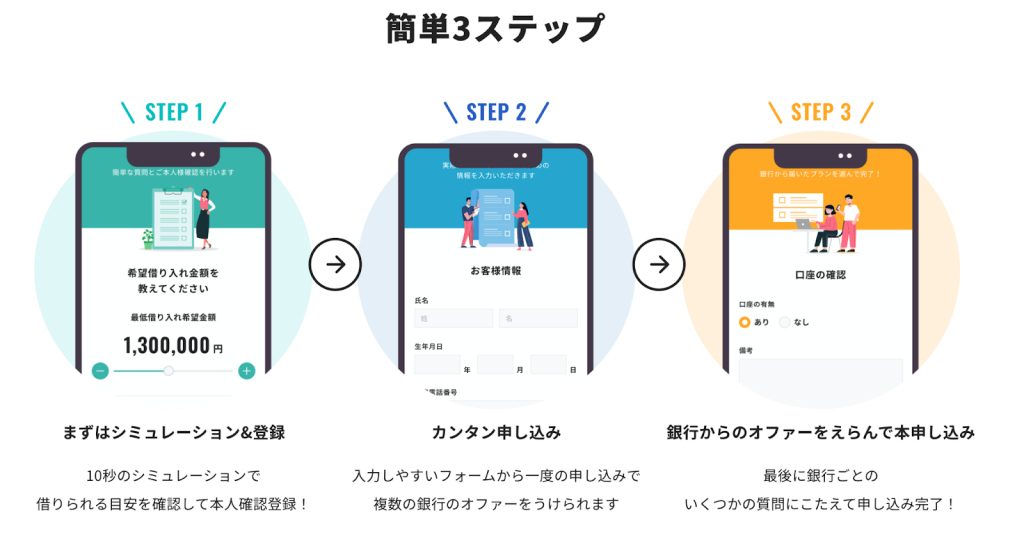 実際の利用手順と注意点（ステップ別に紹介）