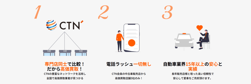 CTN車一括査定の3つの特徴：AIマッチング・ストレスフリー・質の高い業者ネットワーク