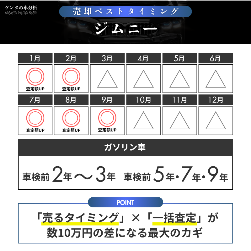 【売却編】失敗しない売却！高値で手放すためのタイミング術