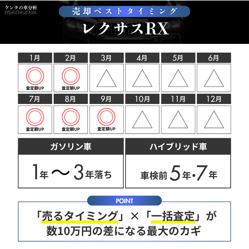 最も高く売れる乗り換えタイミングの最終結論