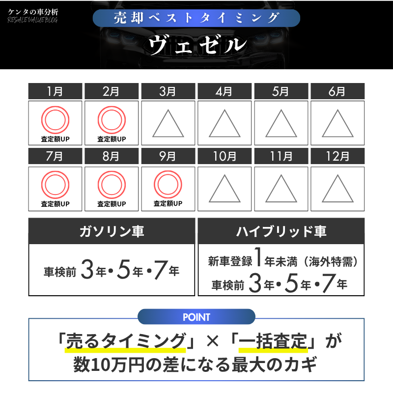 【売却編】最高額を引き出すための、具体的なアクションプラン