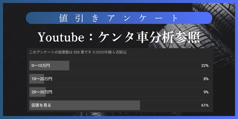 ジムニー購入者の値引きアンケート結果