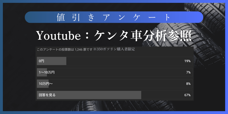 レクサスNX値引きアンケート結果