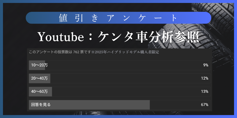 値引きはいくらが普通?独自アンケート結果