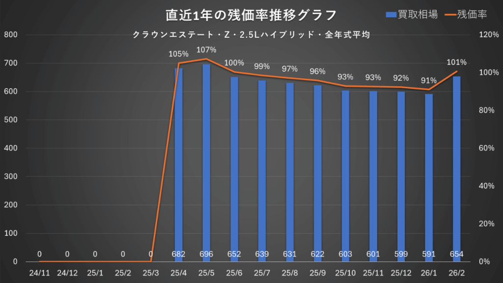 2025年式・未走行・Z・ハイブリッド