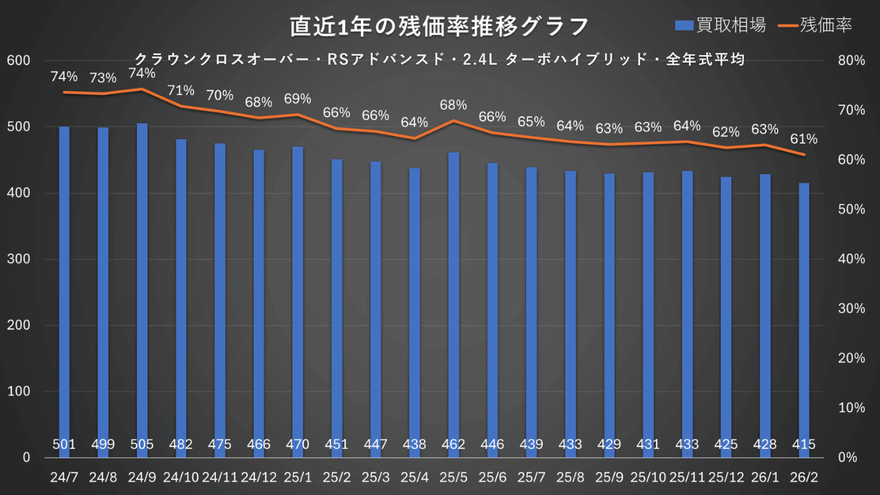 全年式平均・RSアドバンスド・2.4Lターボハイブリッド