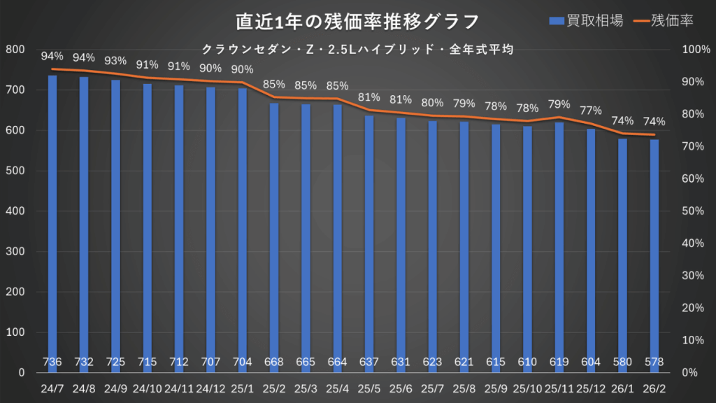 新型クラウンセダン・2024年式・Z・2.5Lハイブリッド