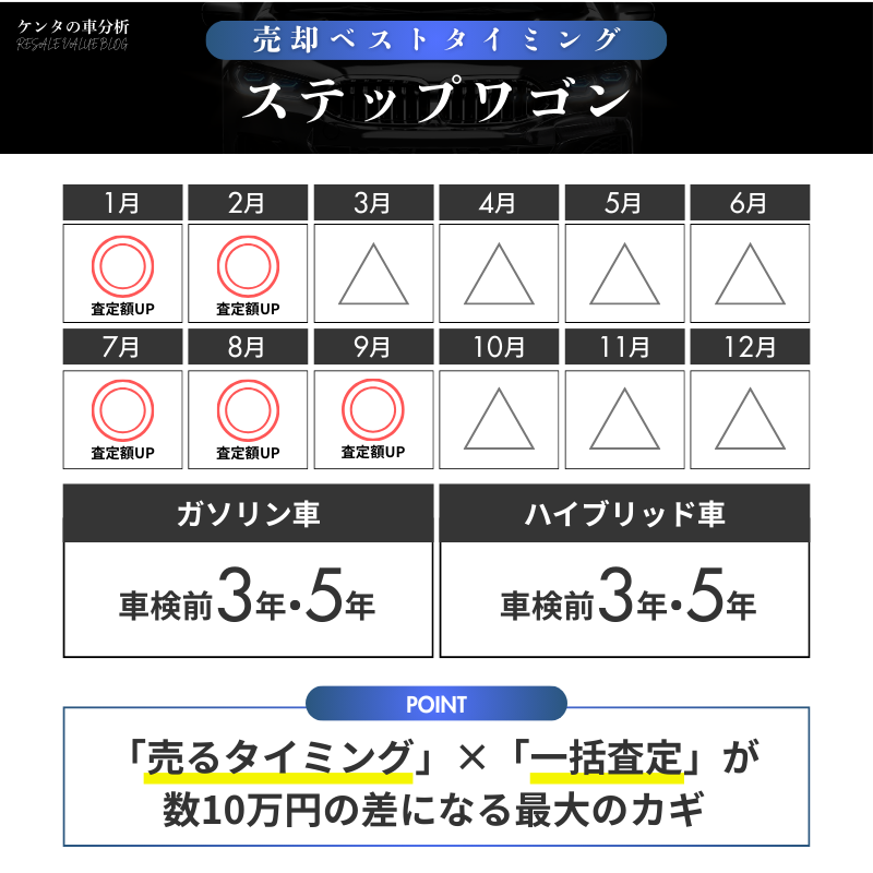 【売却編】一括査定と時期選びで最高額を狙う方法