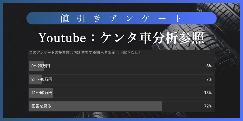独自アンケートでわかった本当の相場