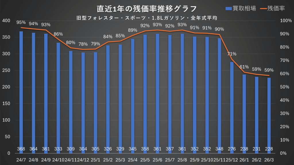 業者オークション落札データ