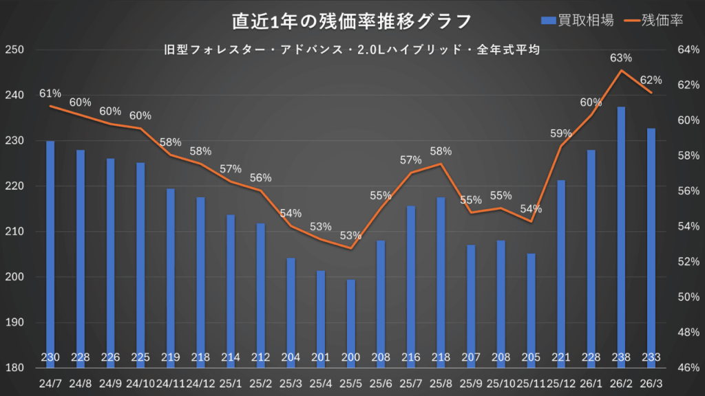 業者オークション落札データ