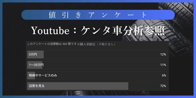 オーナーアンケートで分かった値引きの限界は？