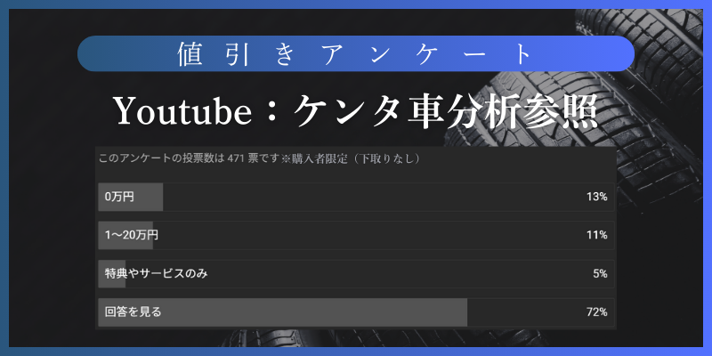 「ほぼ値引きゼロ」は本当か?LS購入者のアンケート結果を公開