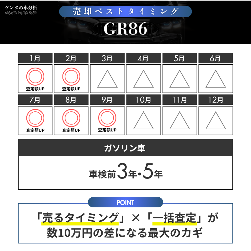 【売却編】GR86を最高額で売るための実践ガイド
