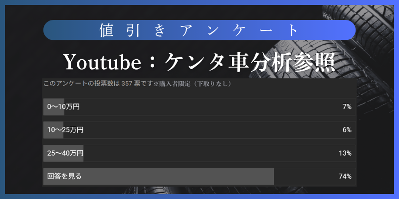 【アンケート】GR86を安く買うための現実的な交渉法
