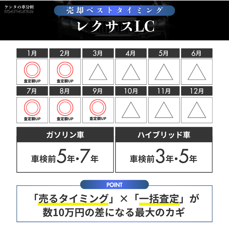 【売却編】LCのリセールを資産として扱うための戦略とタイミング