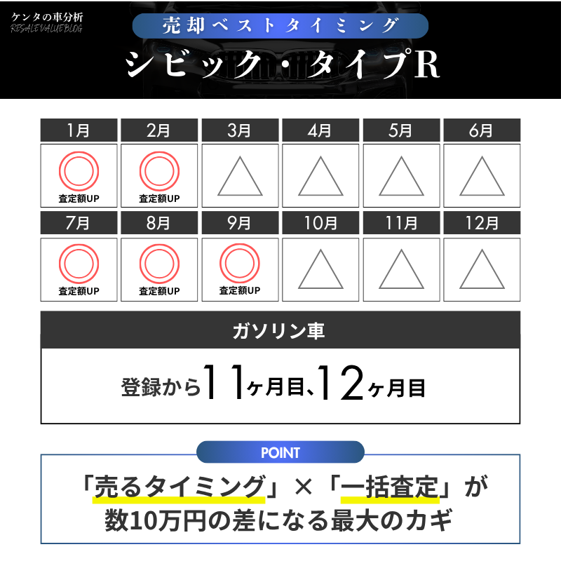 【売却編】シビック・タイプRの損しない高額売却マニュアル