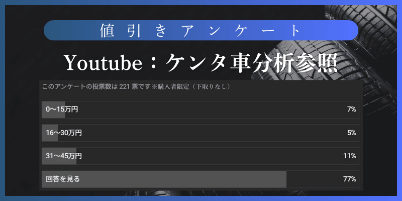 カローラツーリング値引きアンケート