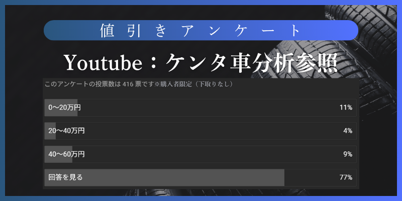 スープラ購入者の値引き実績アンケート