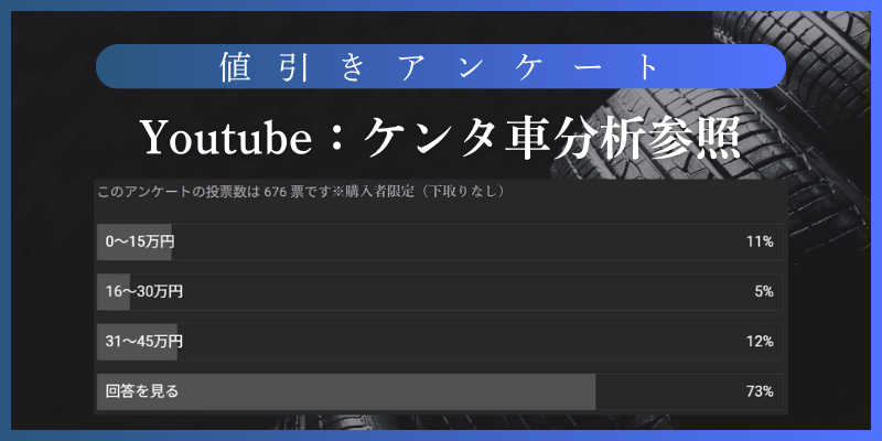 ハイエース 値引きアンケート結果｜YouTubeチャンネル調査