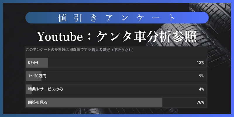 レクサスLCは値引きされない？