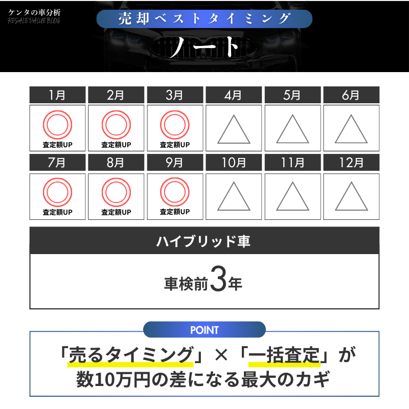 【売却編】ノートを手放す前に知っておきたい市場の流れ