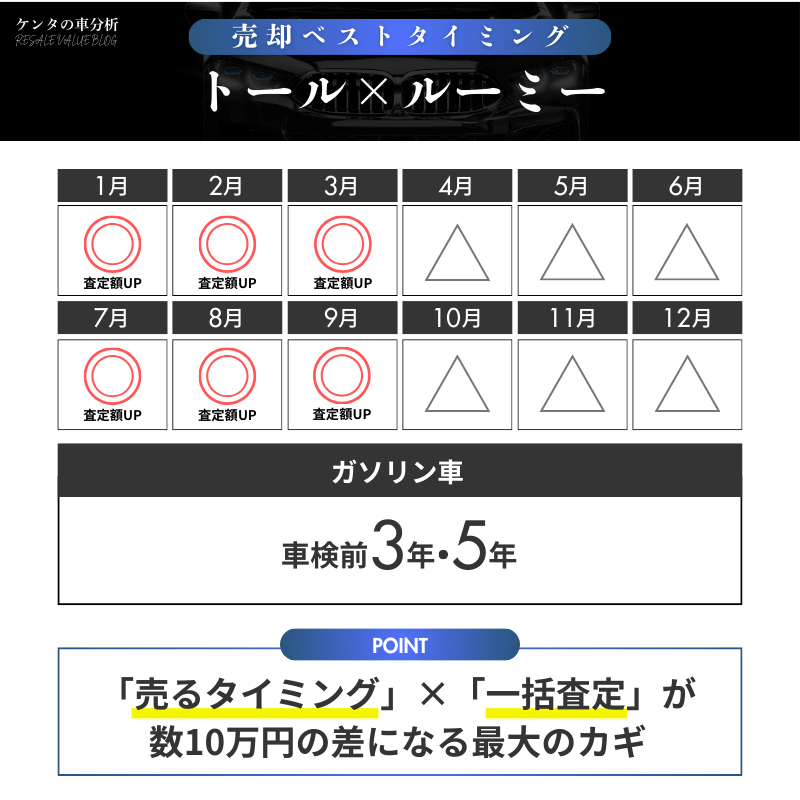 【売却編】損しないための「3つの崖」と「売り時タイミング」