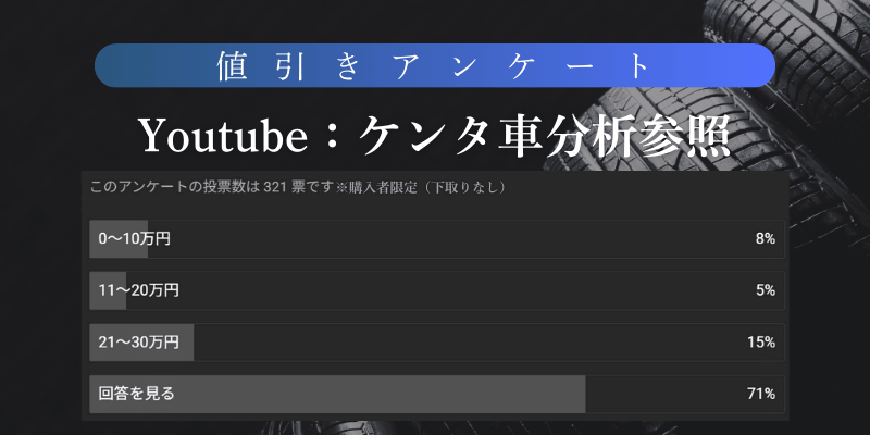  トールの値引き実績