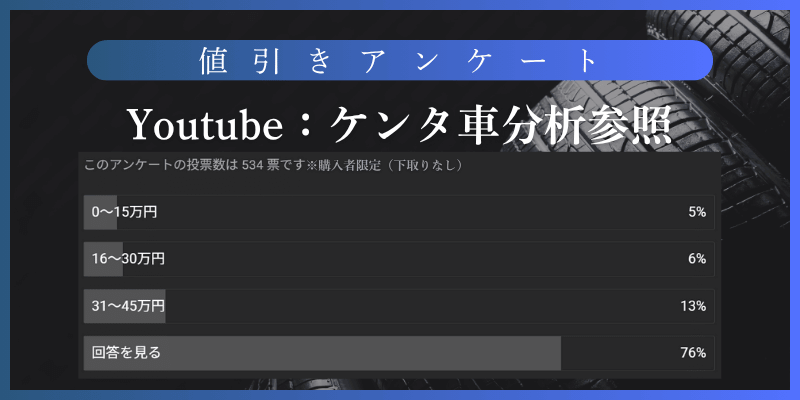 ノートオーラの失敗しない値引きの実践テクニック