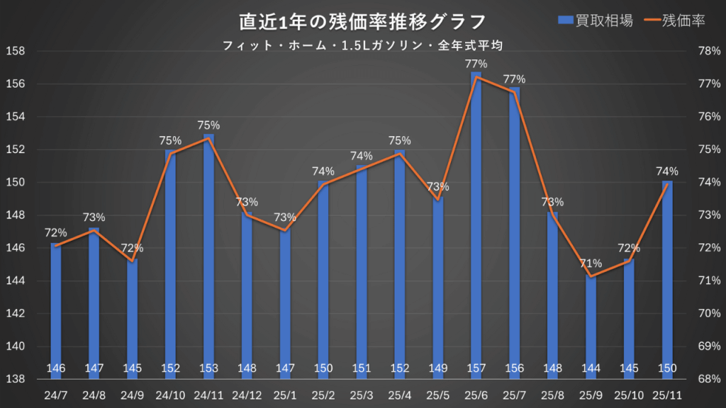ホーム・1.5Lガソリン・全年式平均