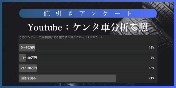 アンケートで見る失敗しないためのタフト値引きの考え方