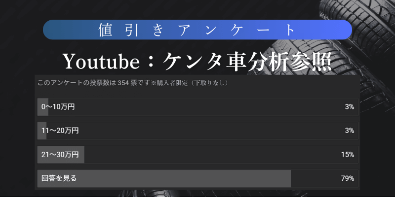 デリカD:2アンケート