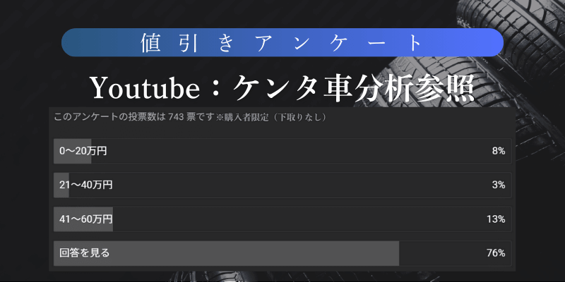 トライトンの値引きはこう動く！失敗しないための基本戦略