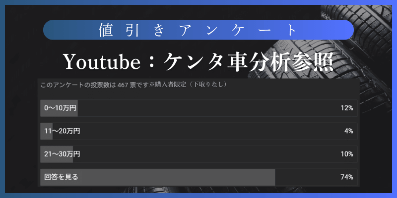 新型ルークスの値引きアンケート結果