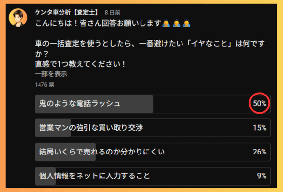 一括査定で一番避けたいことは？LINEアンケート結果｜50%が電話ラッシュと回答
