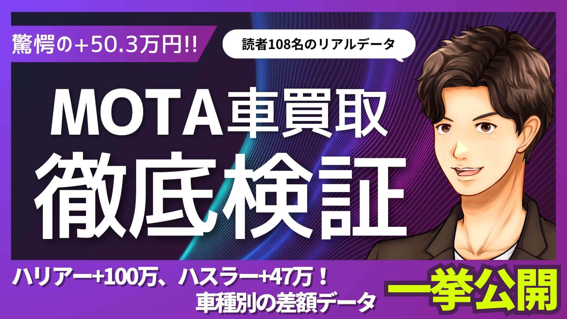 108名の売却データで検証】MOTA車買取の評判・口コミ｜平均50.3万円UP 